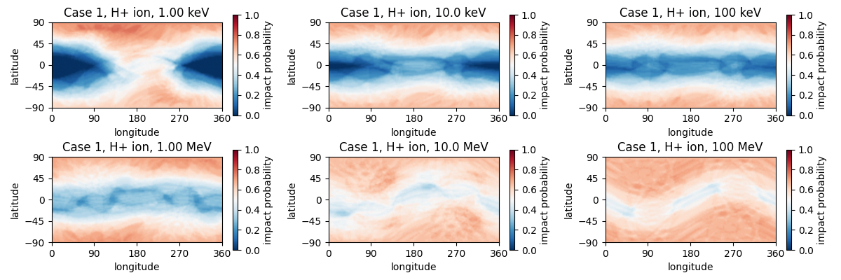 Hydrogen Impact Heatmap